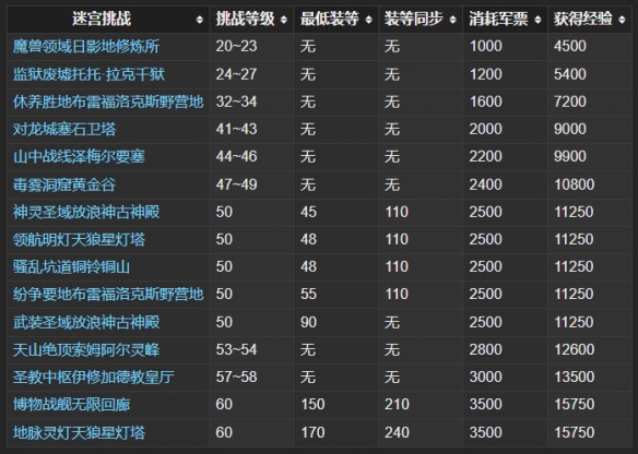 冒险者分队界面