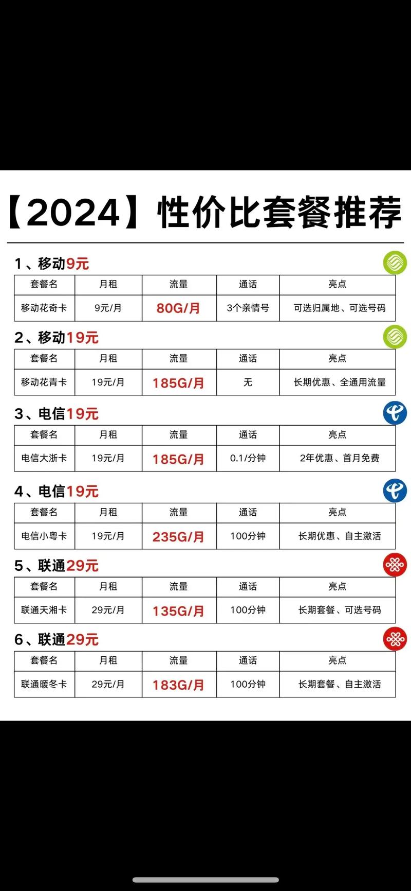 移动套餐大盘点:多种选择,满足你的流量需求-赫兹号卡网-赫兹通讯