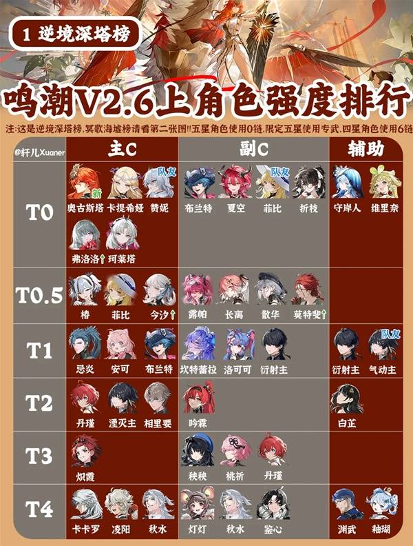 逆境深塔榜