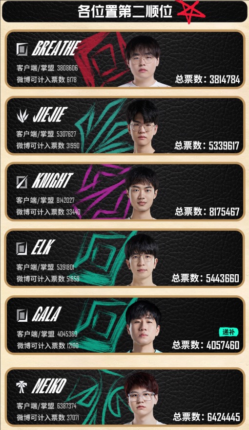 第二顺位阵容