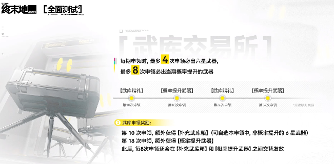 武库申领奖励说明