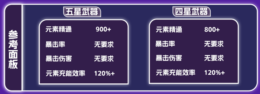 原神梦见月瑞希毕业面板如何?属性一览