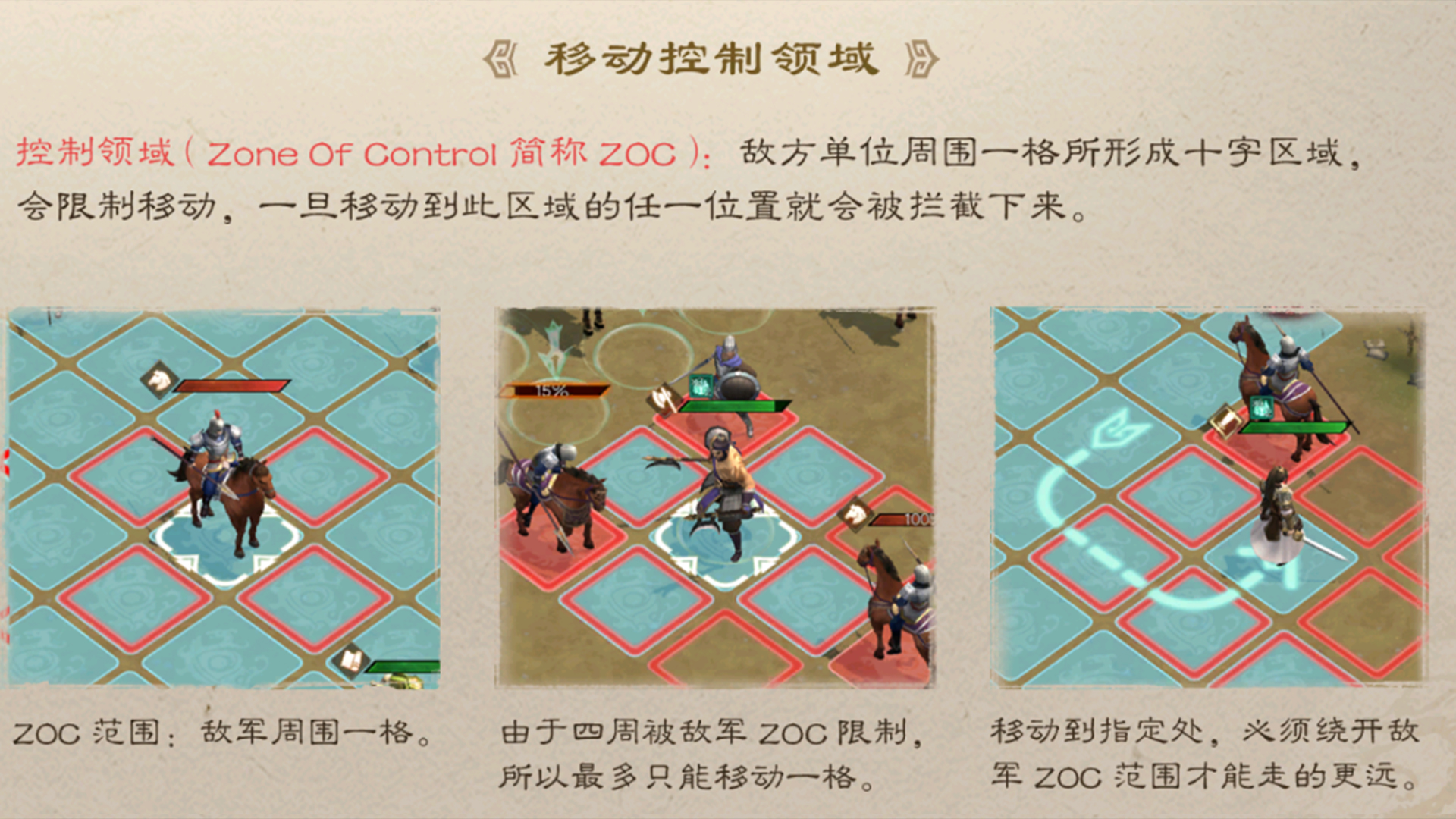 ZOC领域示意图