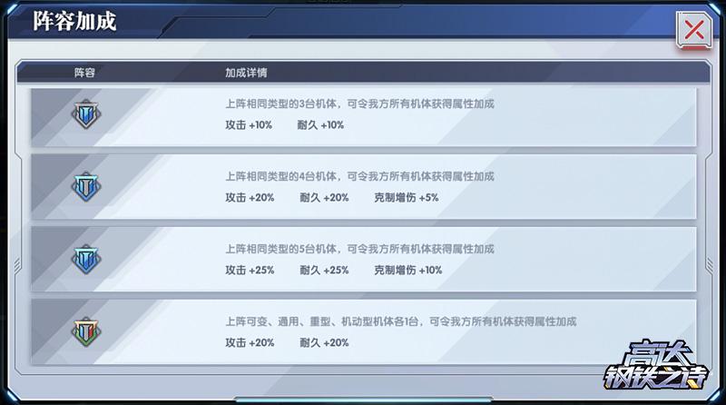 阵容搭配示意图