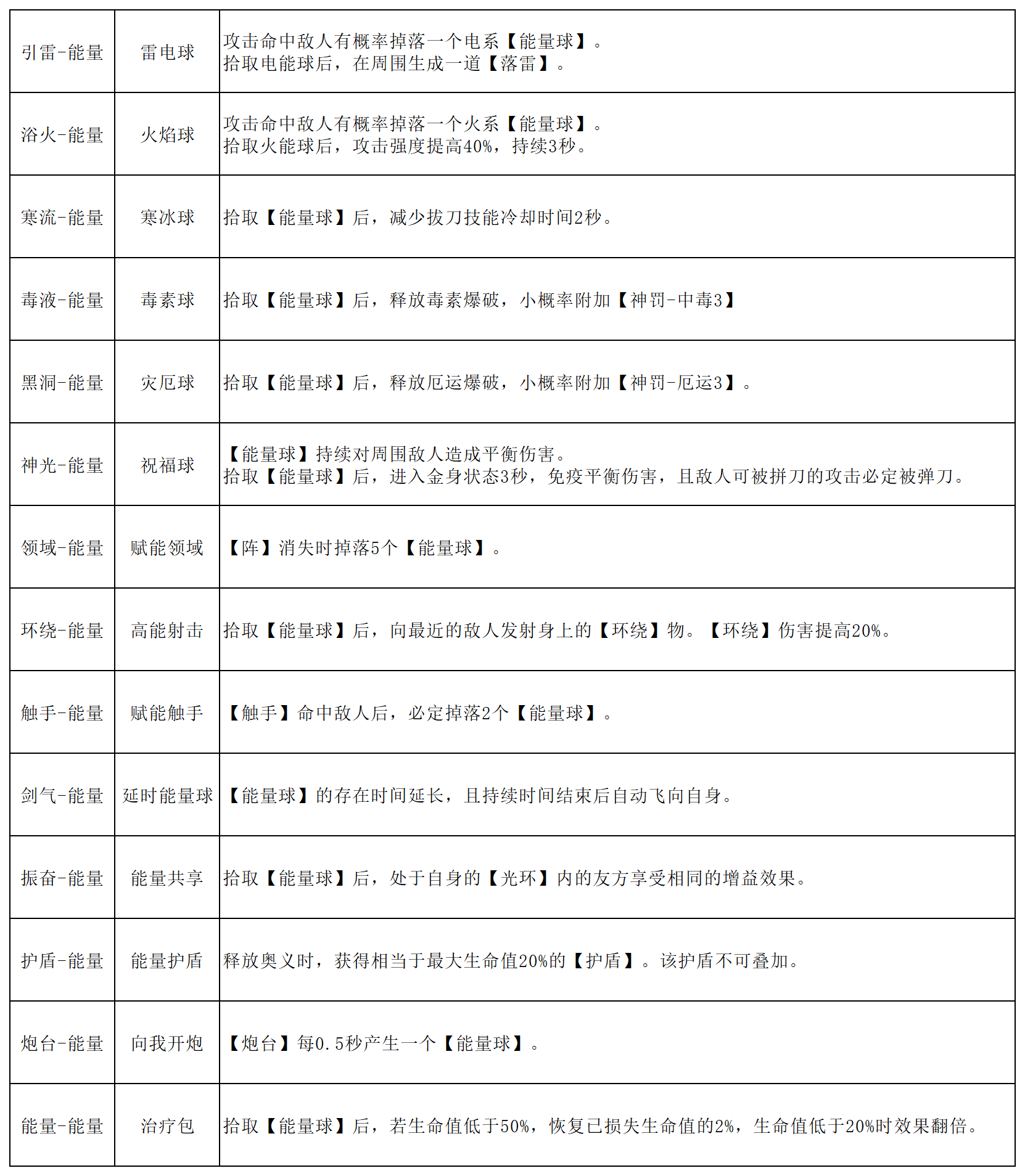 刃境魂石线能力全解析-景澄手游网
