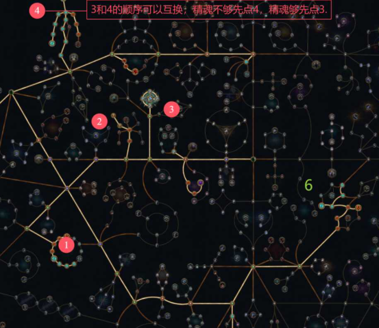 天赋系统