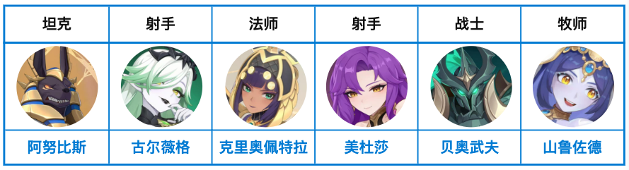 基础彼岸队阵容示意图