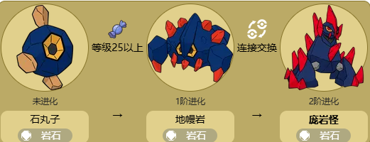 地幔岩形象示意图