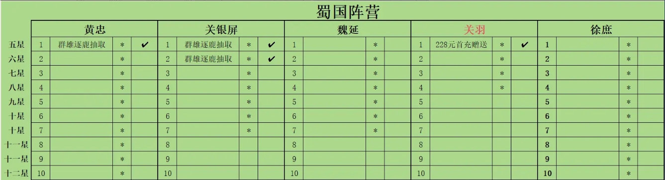 蜀汉阵营培养路线1