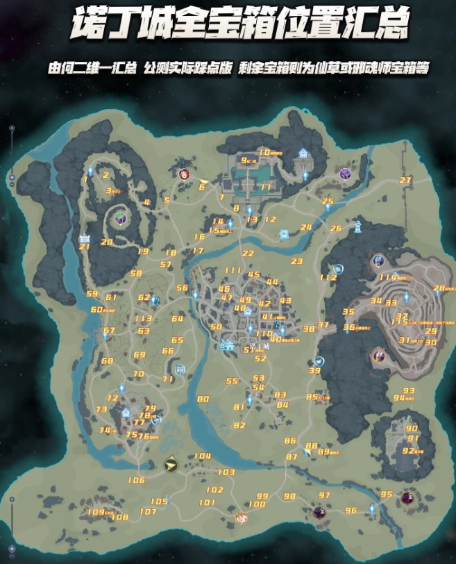 宝箱分布图