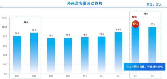 南马赛事火热,拉动经济,广西移动保障通信