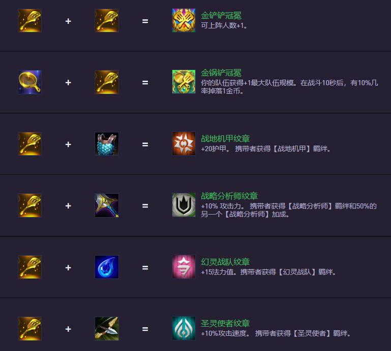 云顶之弈S14.5装备合成图：新装备上阵，旧装备下架