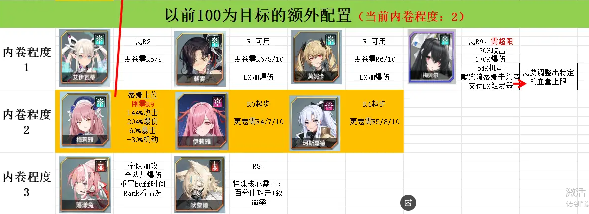 苍雾世界哪些机甲少女强?演习讨伐榜分享