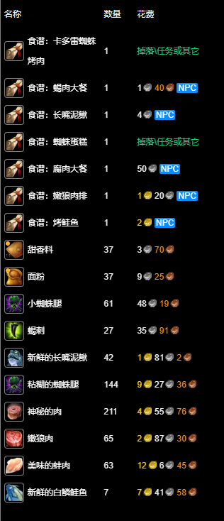 材料清单示意图