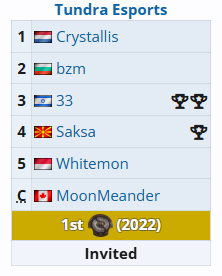 Tundra Esports