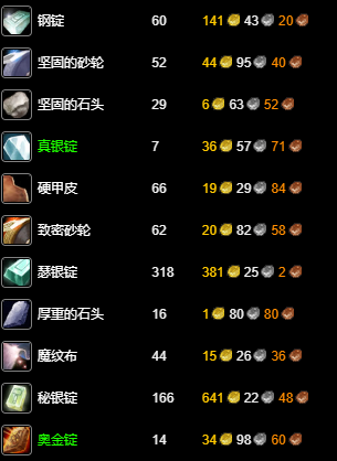 魔兽纪念服锻造1-300怎么冲级?方法详解