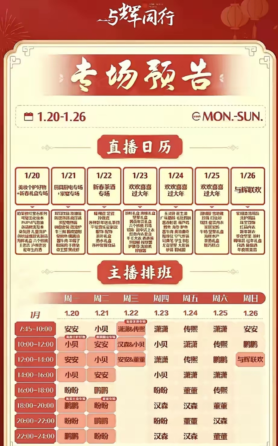 直播时长与流量关系图