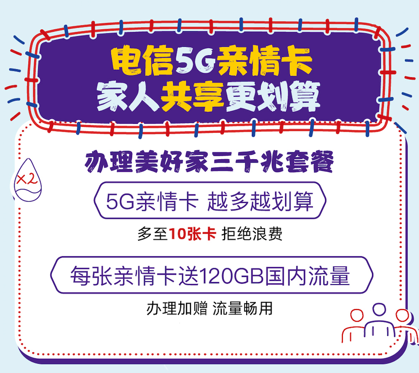 电信亲情卡副卡能充流量吗?3种充值方式供选择-赫兹号卡网-赫兹通讯