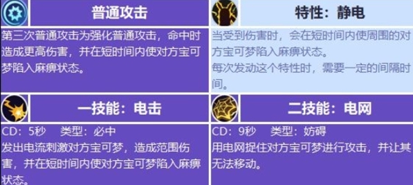 角色玩法对比示意图