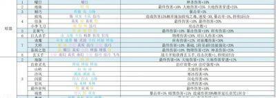 绝望难度通关示意图