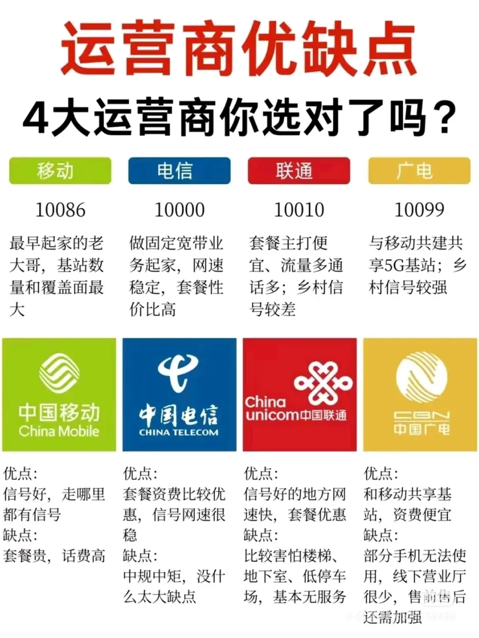 2025三大运营商5G卡实测：高性价比套餐+选卡避坑全指南-赫兹号卡网-赫兹通讯
