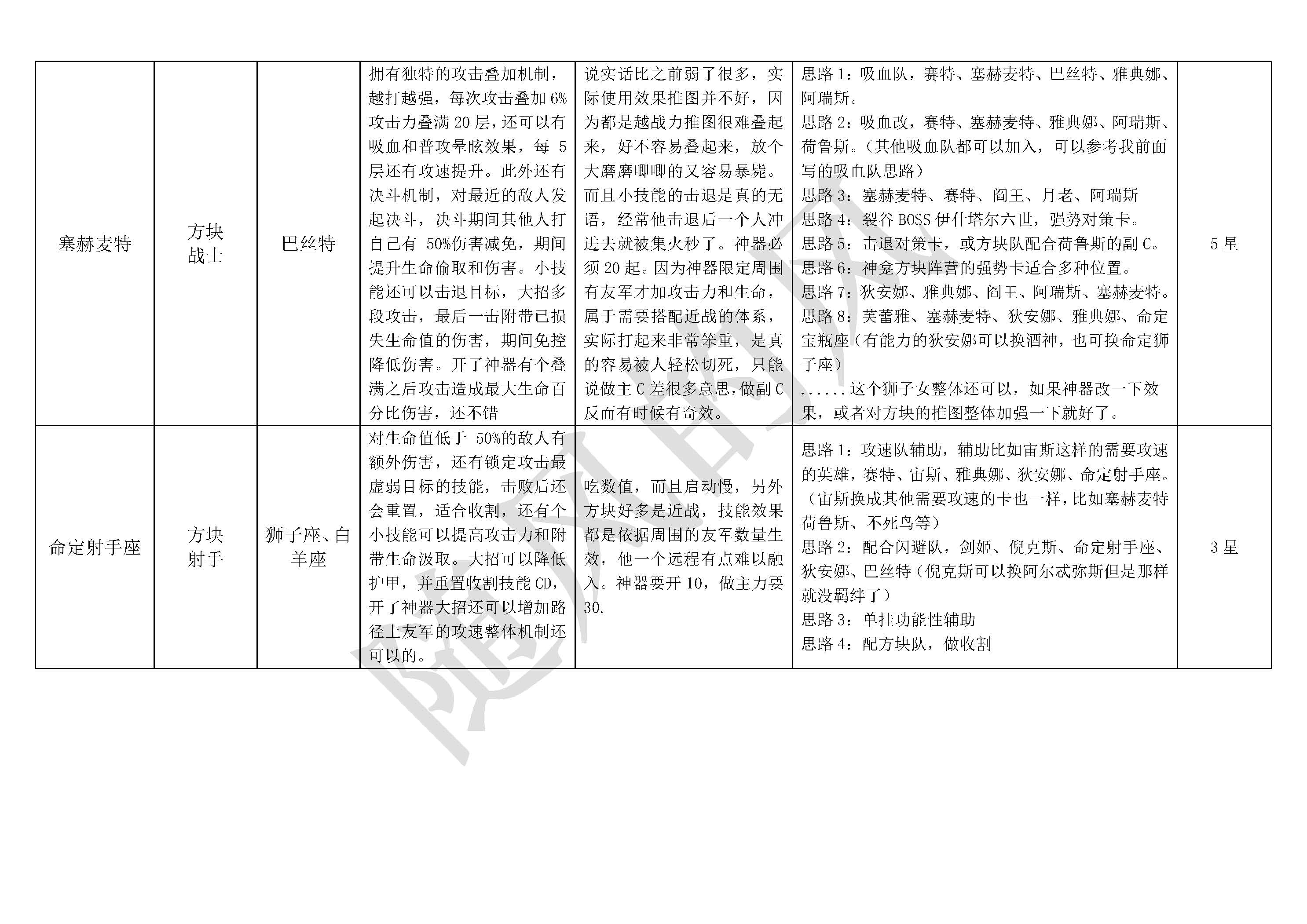 探索不朽箴言：构建高效英雄阵容