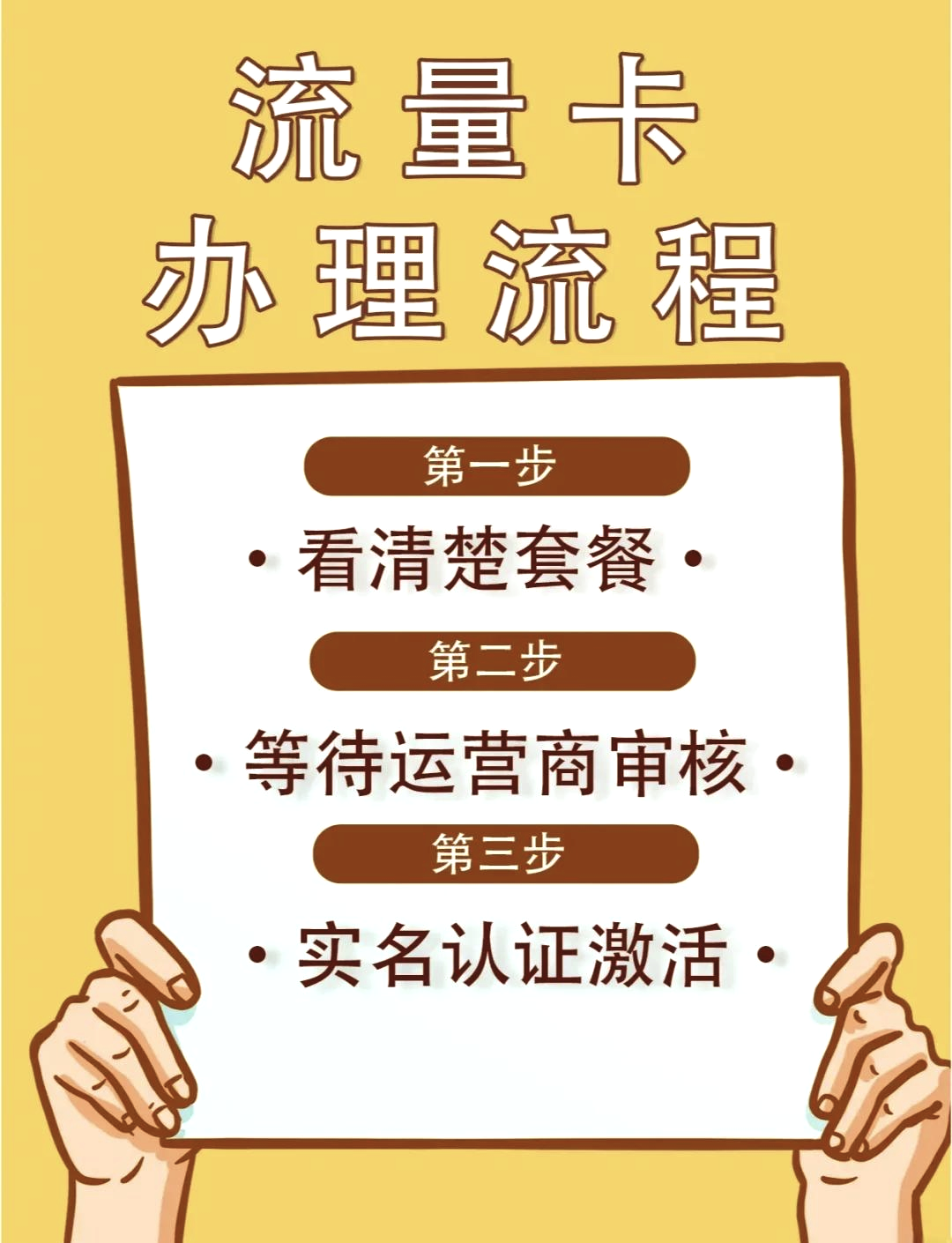 网购流量卡激活流程，物联网云平台-赫兹号卡网-赫兹通讯