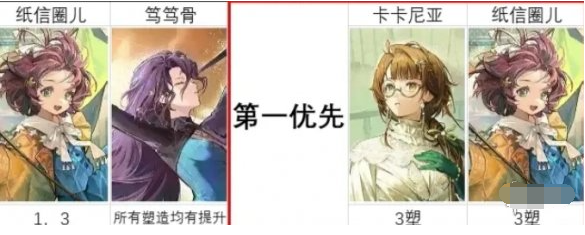 纸信圈3塑技能展示示意图