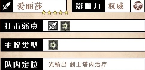 爱丽莎角色立绘