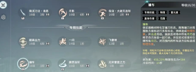 装备搭配示意图
