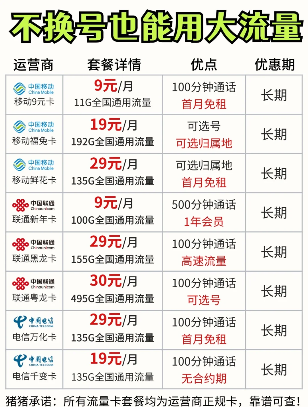不换号可以换套餐吗()