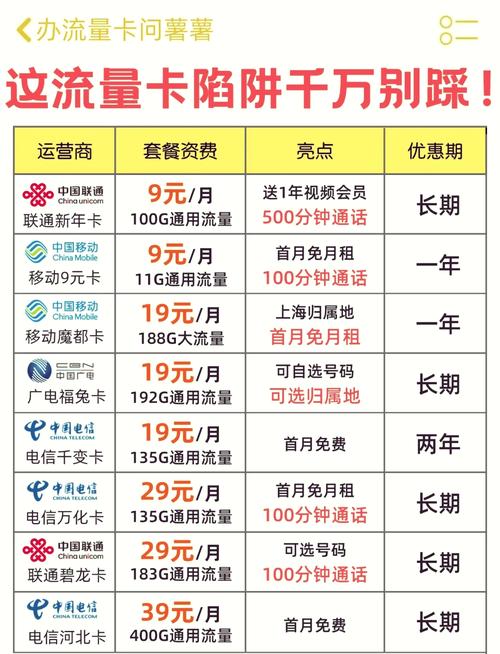 流量卡实名制:需年满16周岁方可办理