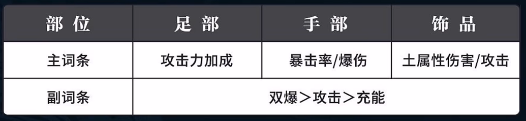词条搭配示意图