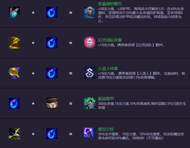 云顶之弈S14.5装备合成图：新装备上阵，旧装备下架