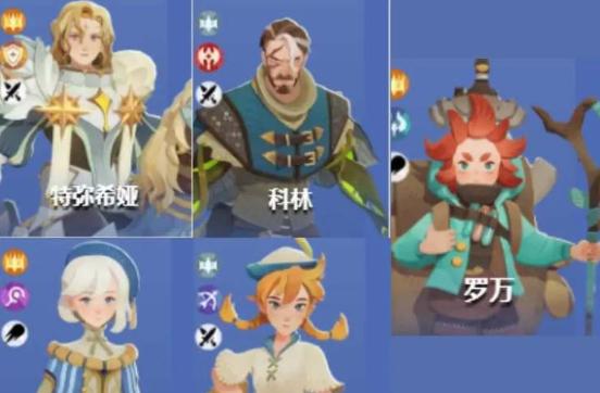 阵容技能协同示意图