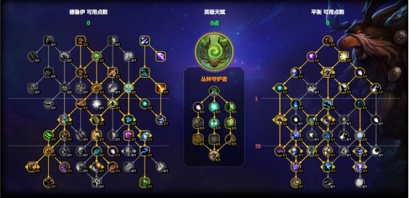 低层丛林守护者天赋