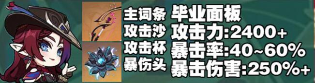 最初的大魔术毕业面板