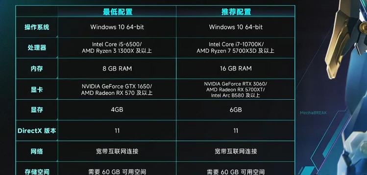 配置对比示意图