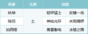 技能联动示意图