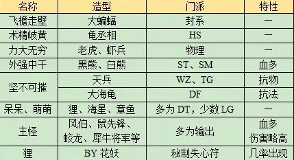 先锋怪示意图