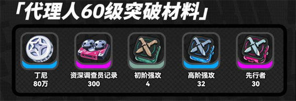 角色等级突破