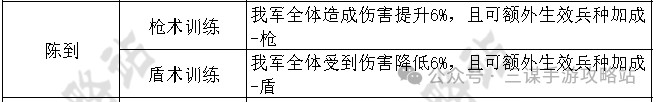 陈到金书效果