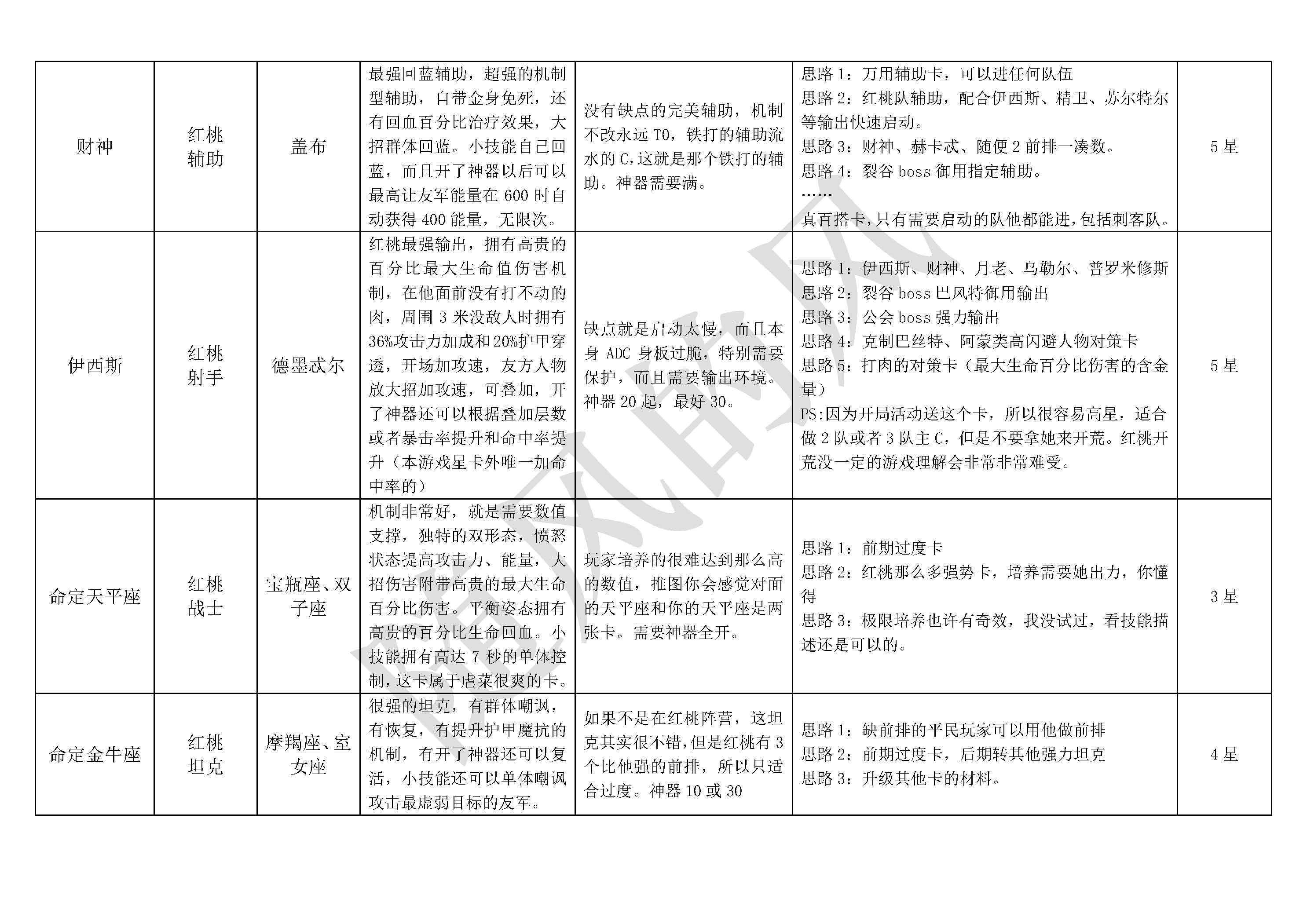 探索不朽箴言：构建高效英雄阵容
