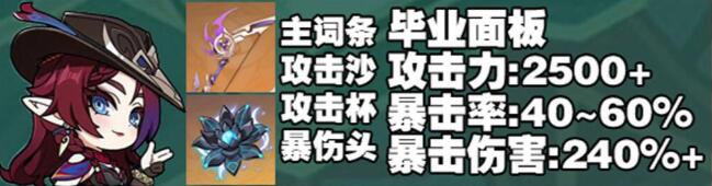 飞雷之弦振毕业面板