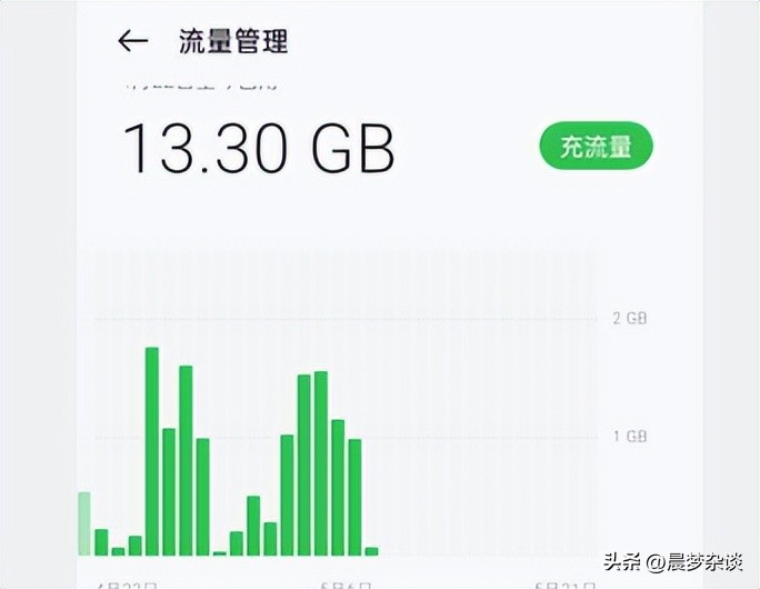 苹果手机怎么设置流量显示,避免超额费用