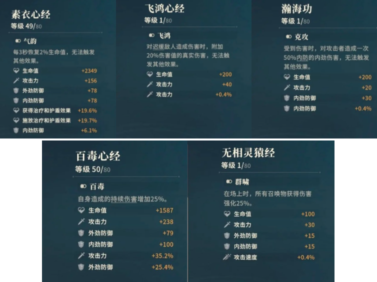 副本掉落详情