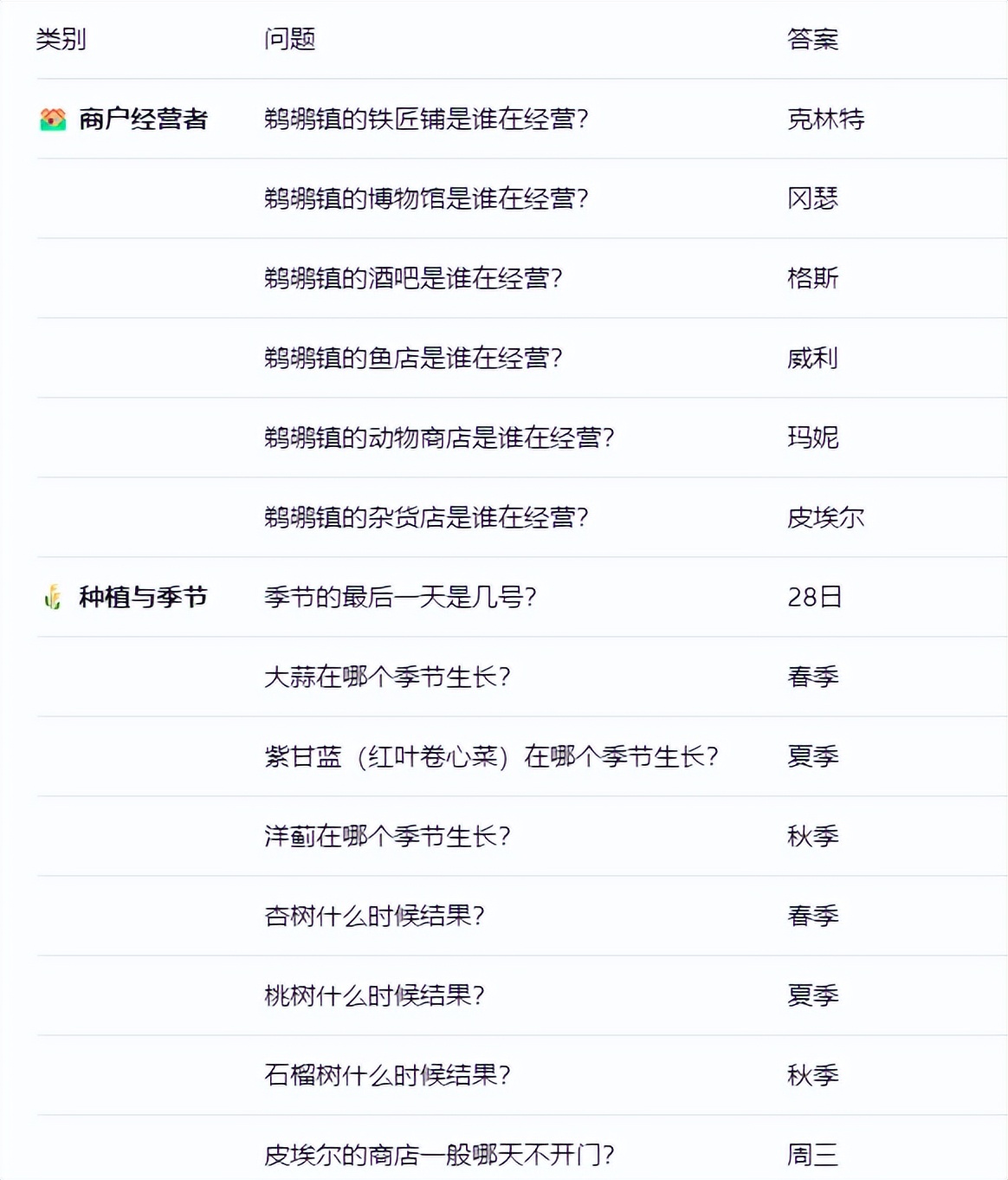 答题界面