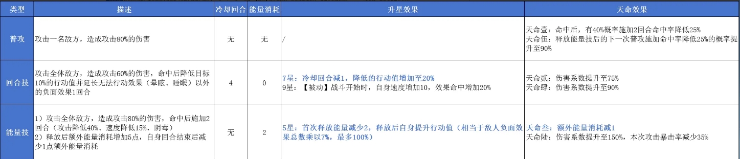 西施技能示意图