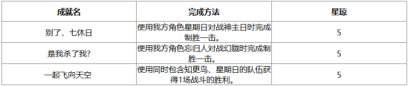 战意奔涌成就示意图