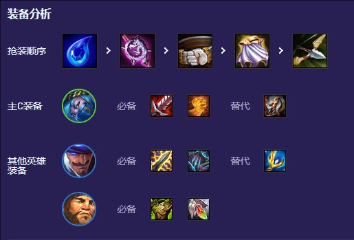 金铲铲S13迅击卡丽牌怎么玩?全面攻略